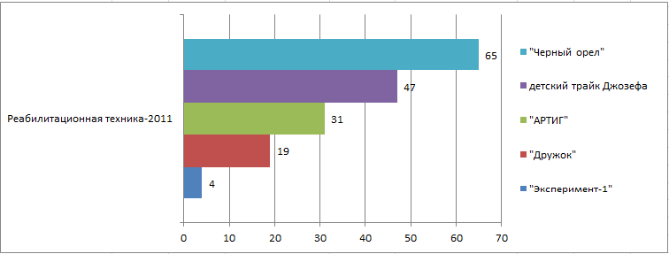 реабилитационная-2011.png