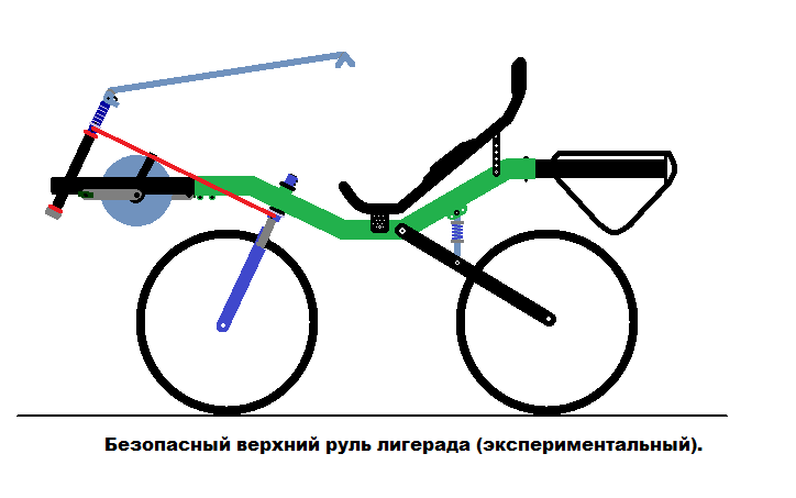 Безопасный верхний руль.png