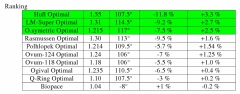 oval_rings_ranking_table.png