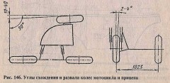 Углы развала и схождения прицепа.jpg