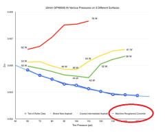 SILCA_Crr_Data_Plus_Al_M_Roller_Data_grande.png