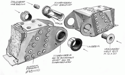 flevotandem5.gif