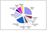 US Market Share.jpg