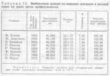 Табл 7.5 (стр 193).jpg