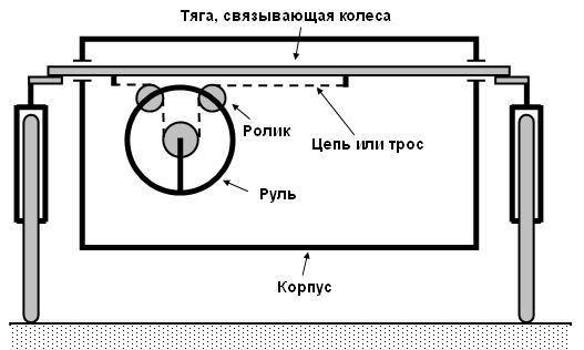 Рулевое управление.JPG