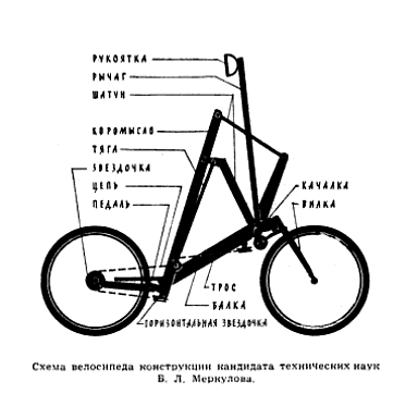 NiZh1967-08-p.145-merkulov-bicycle.PNG