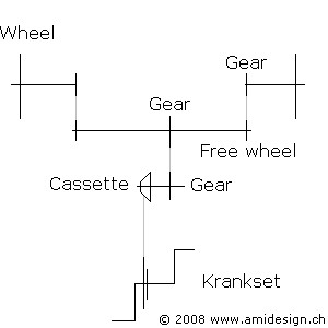 DIFFERENTIEL_A_ROUE_LIBRE.jpg