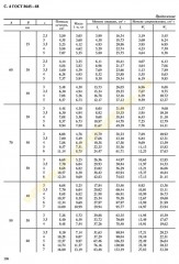 ГОСТ 8645-68, Трубы стальные прямоугольные_4.jpg