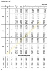 ГОСТ 8645-68, Трубы стальные прямоугольные_6.jpg
