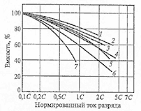 accumulatortype1.jpg