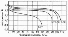 accumulator-nicd1.jpg