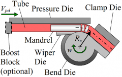 rotary_draw_bender_pic.png