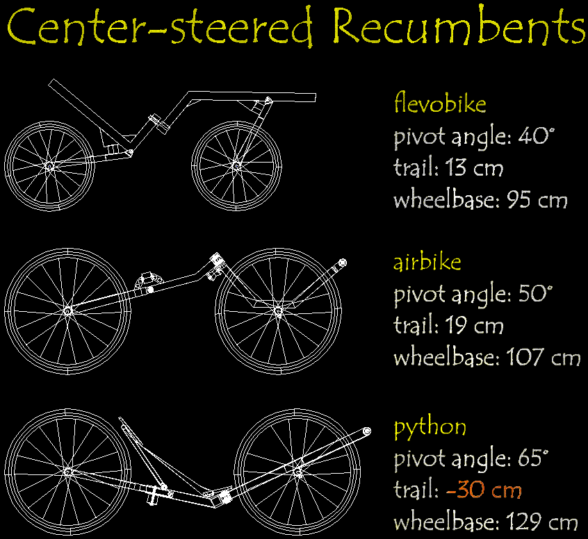 Center-steered Recumbents.gif