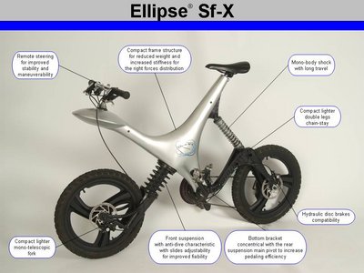 Ellipse-Sf-X-Slide1.JPG