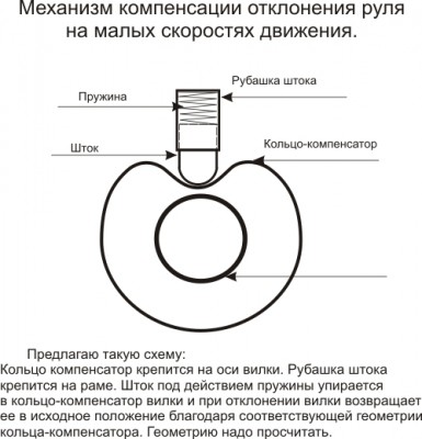 kompensator ruliy.jpg