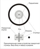 Ступица с поворотным устройством.jpg
